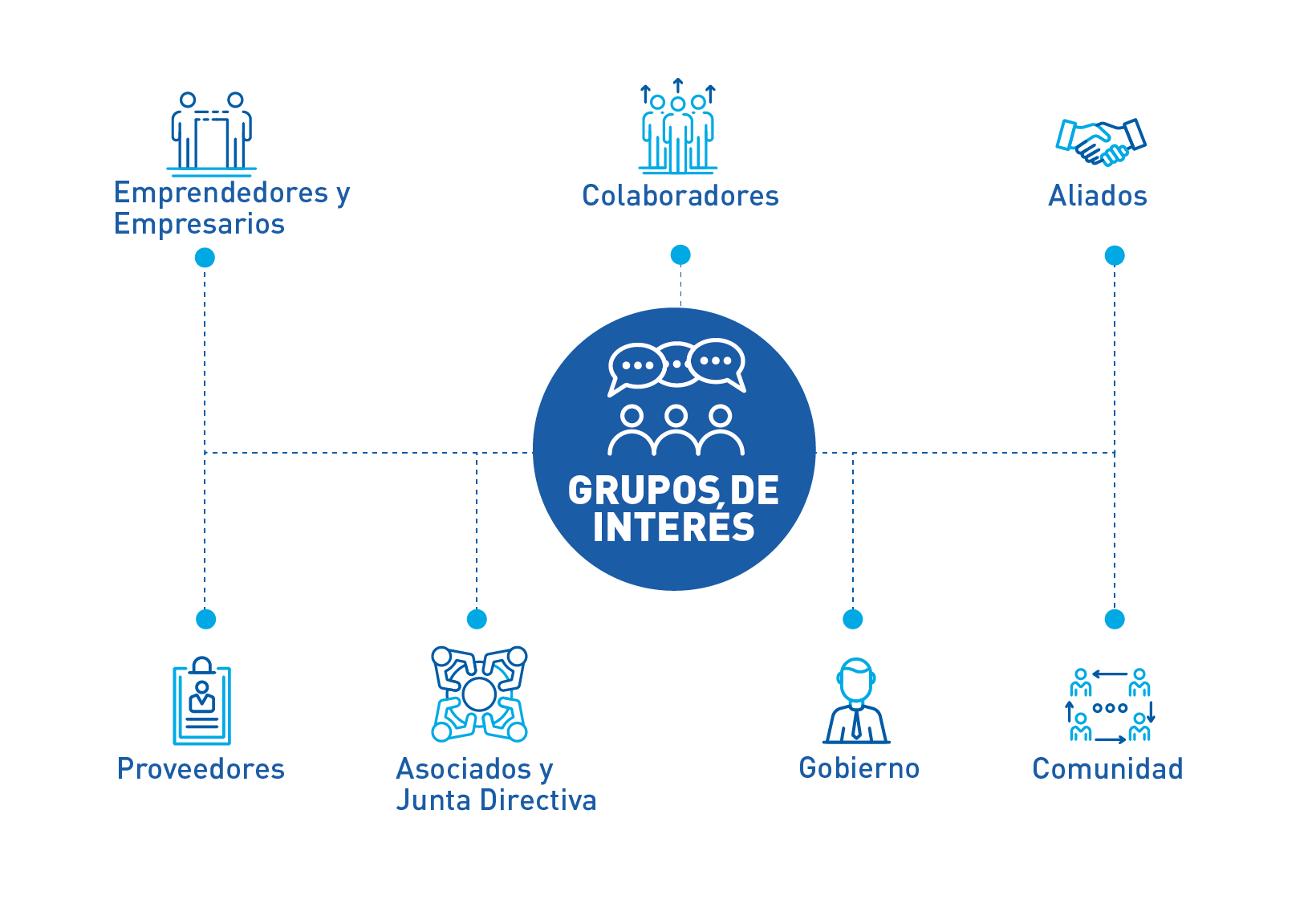 Grupos de interés